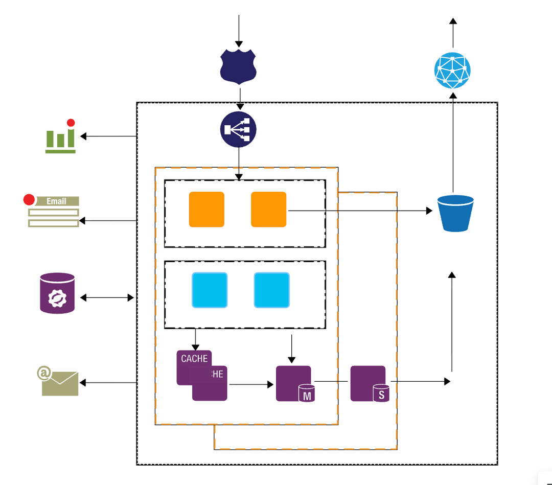 Architecting a Scalable Learning Management Platform with React, Node.js, and AWS